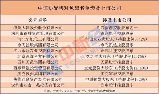 中证协公布黑名单！这些A股公司股东“挨板子”，事关IPO项目网下申购等