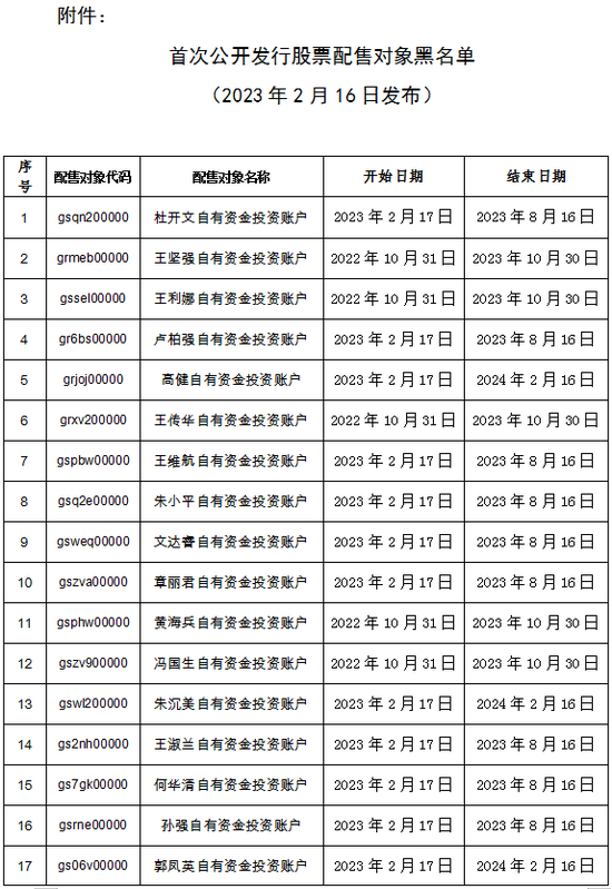 中证协公布黑名单！这些A股公司股东“挨板子”，事关IPO项目网下申购等
