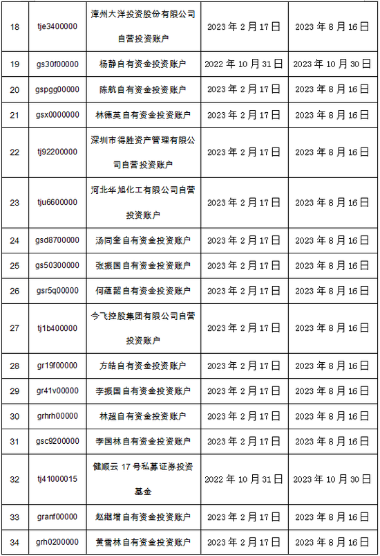 中证协公布黑名单！这些A股公司股东“挨板子”，事关IPO项目网下申购等