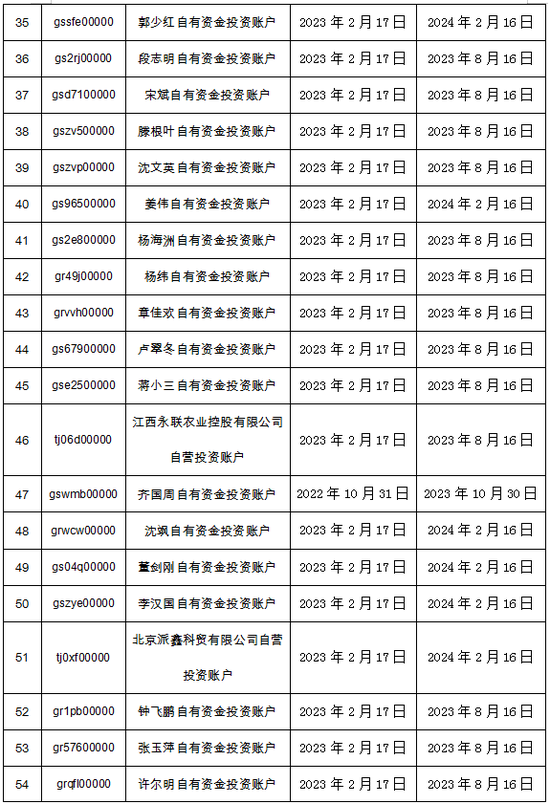 中证协公布黑名单！这些A股公司股东“挨板子”，事关IPO项目网下申购等
