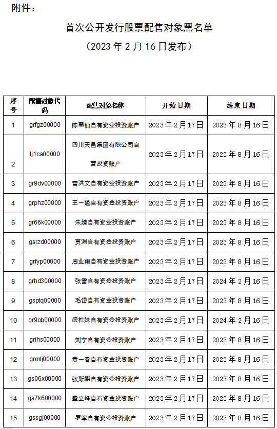 中证协公布黑名单！这些A股公司股东“挨板子”，事关IPO项目网下申购等