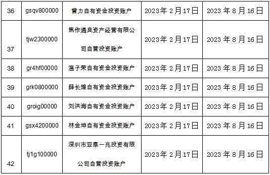 中证协公布黑名单！这些A股公司股东“挨板子”，事关IPO项目网下申购等